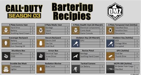 mw2 barter system|DMZ: New Barter System & All Recipes Explained